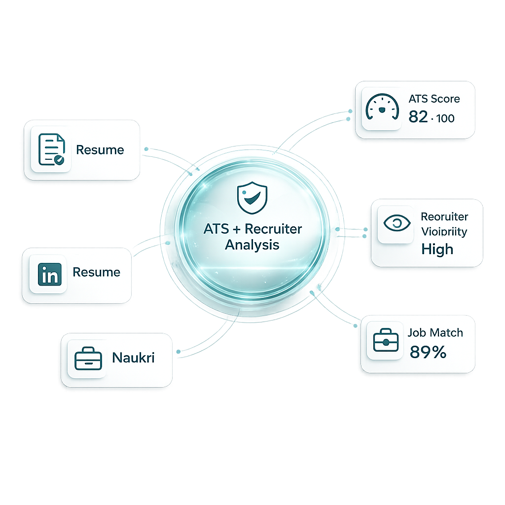ATS and recruiter analysis diagram