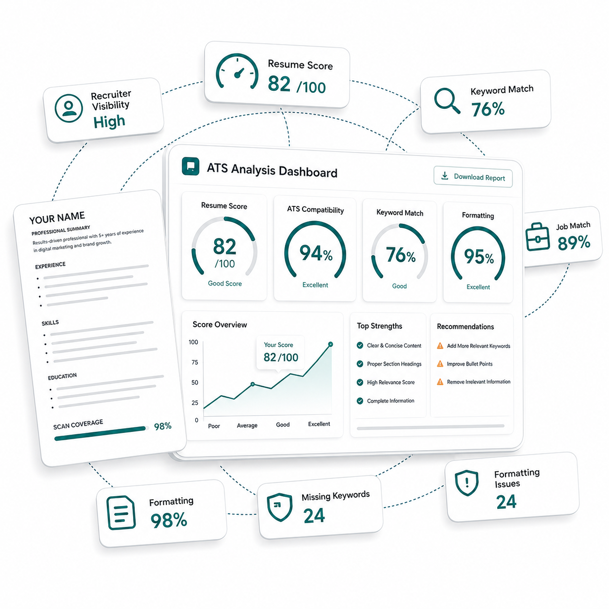 ATS resume analysis dashboard with score and keyword match